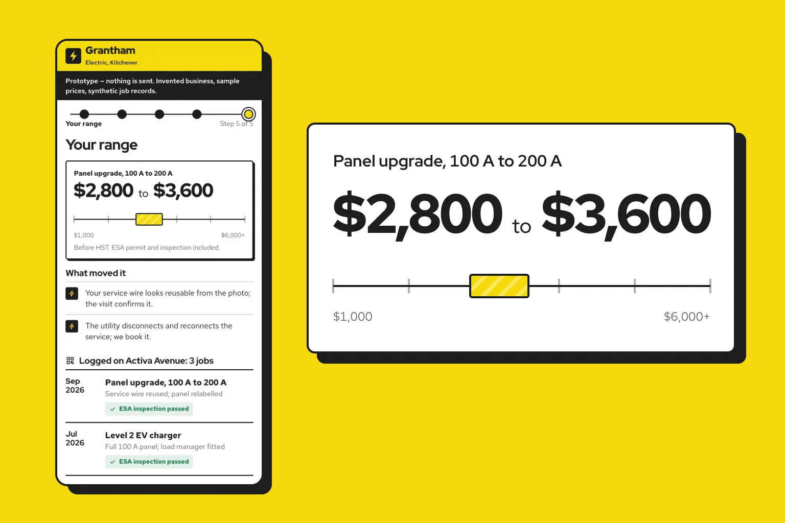 Grantham Electric on volt yellow: the photo-quote journey on a phone, and the range card, Panel upgrade 100 A to 200 A, $2,800 to $3,600, on its wire scale.
